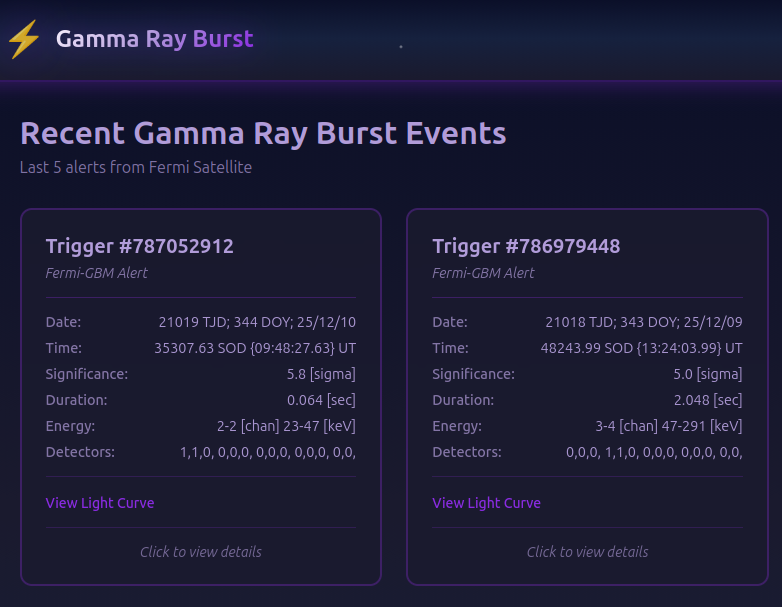 Gamma Ray Burst Platform
